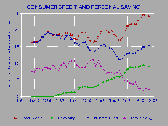 Washington Ratings And Credit Bur